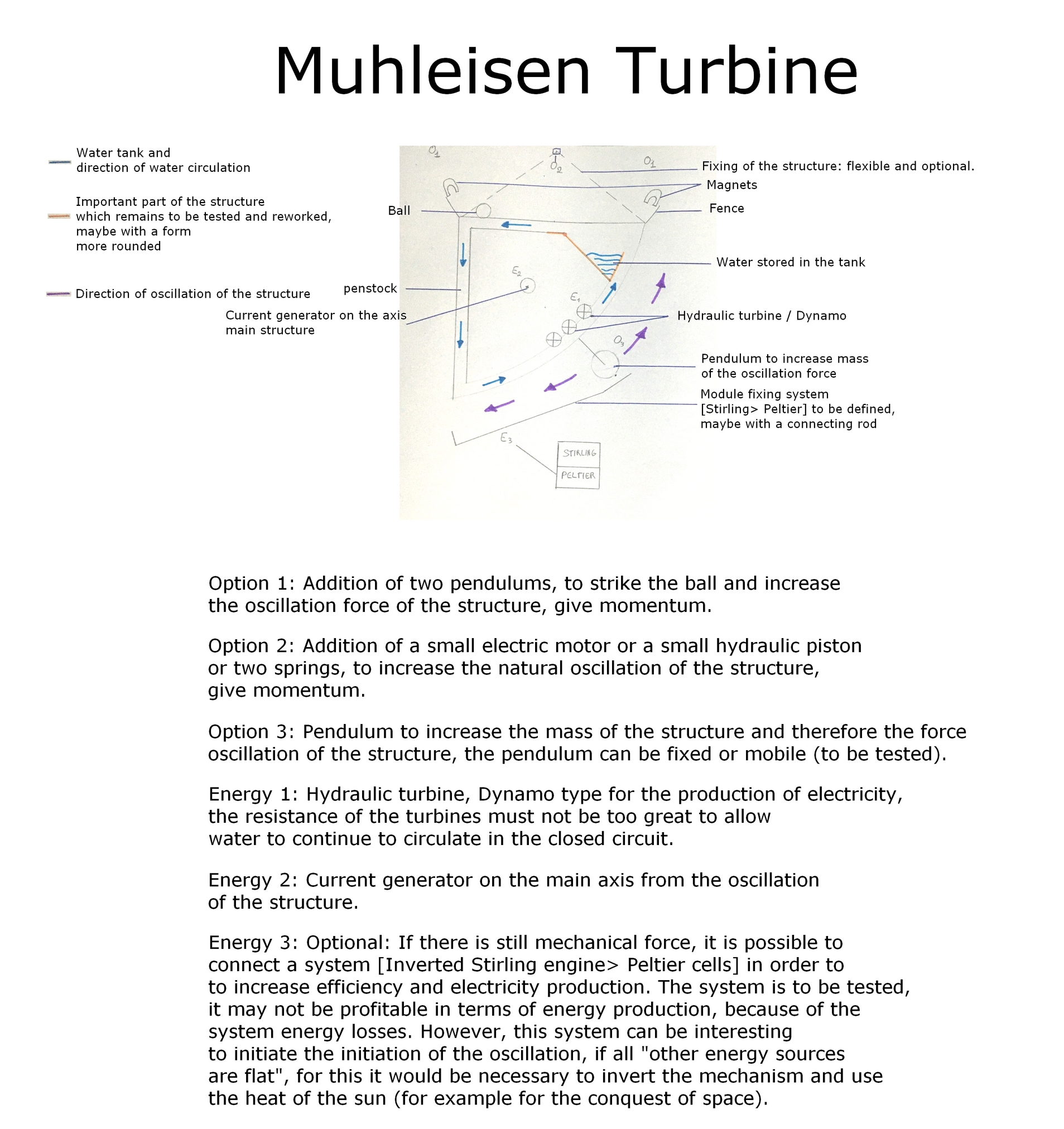 The Muhleisen Turbine first version