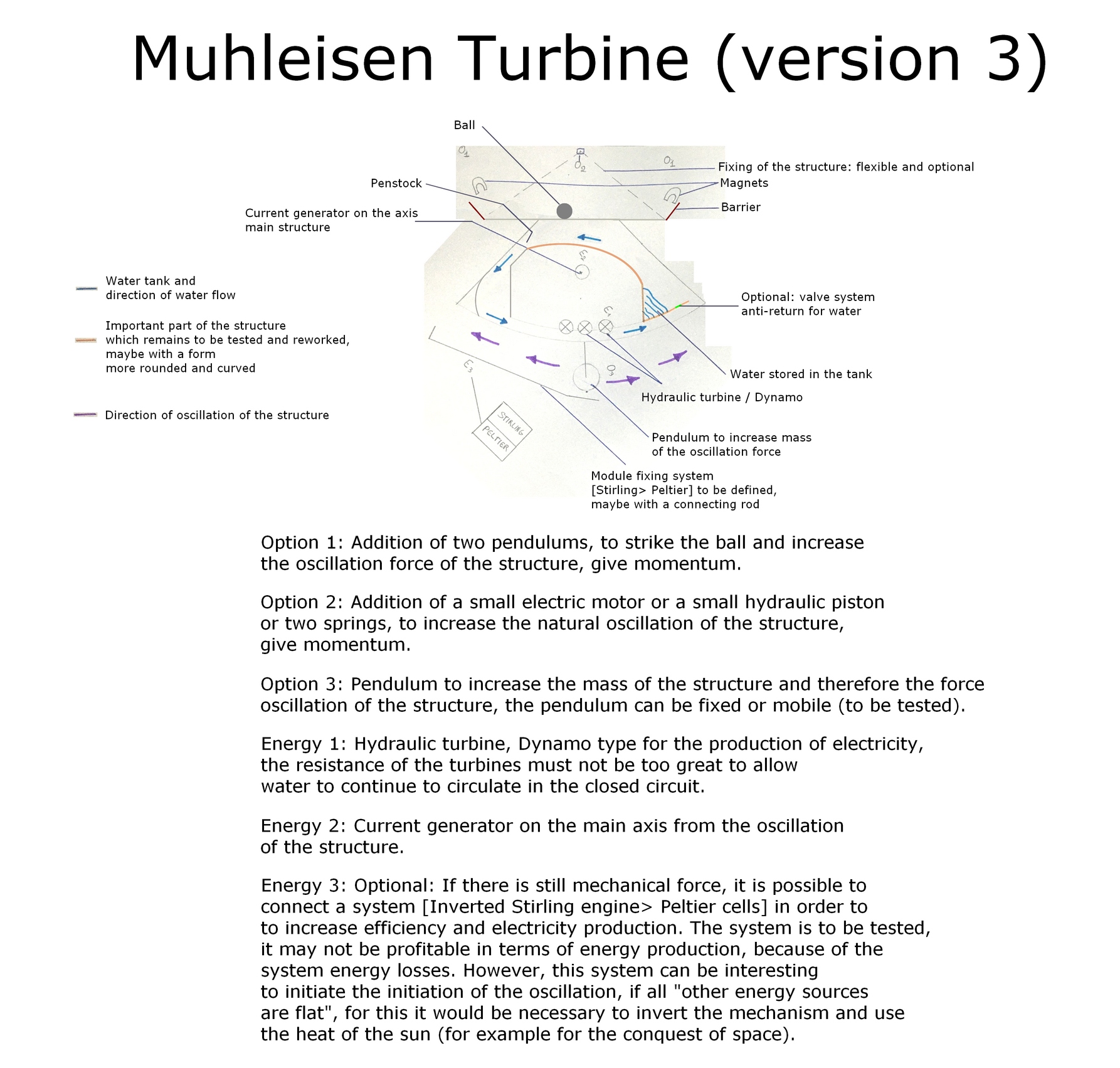 The Muhleisen Turbine third version