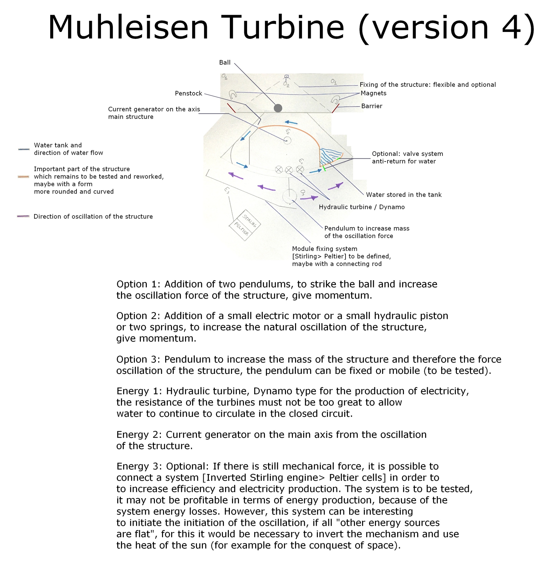 The Muhleisen Turbine fourth version