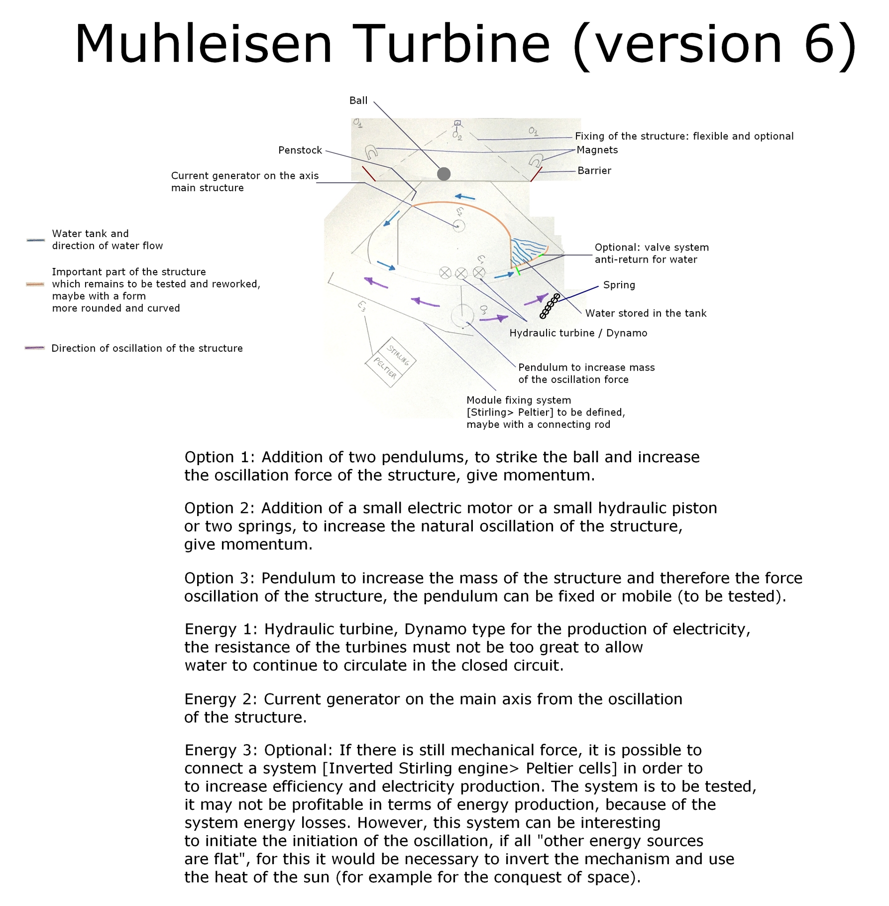 The Muhleisen Turbine version 6