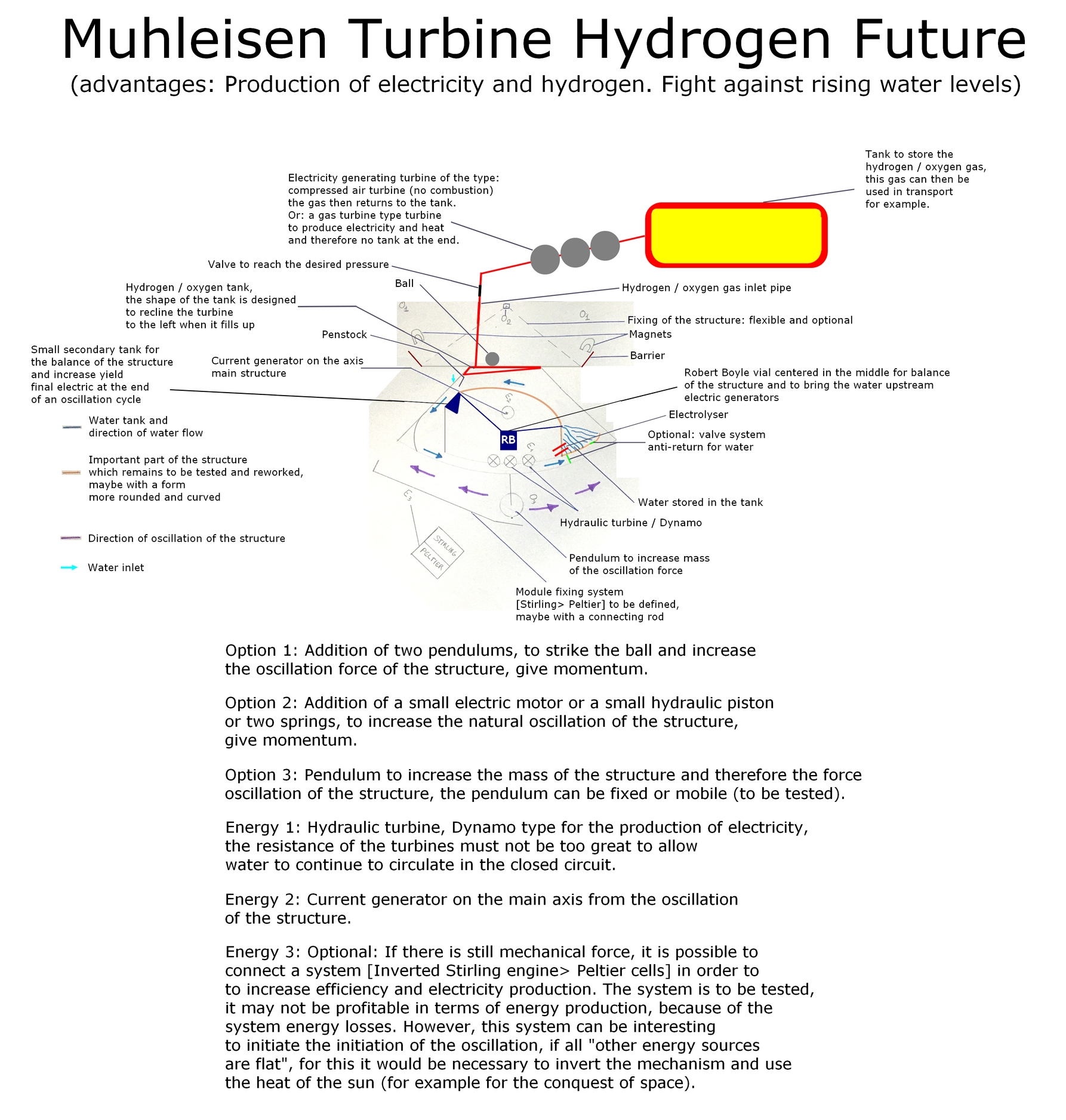 The Muhleisen Turbine version hydrogen future