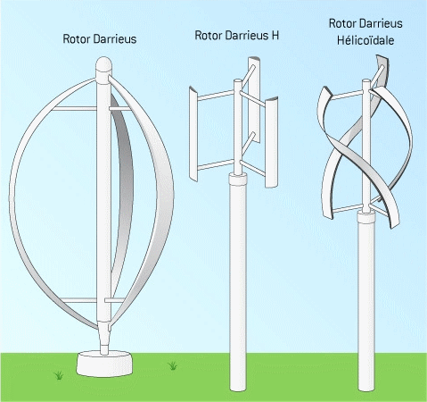 3 vertical wind turbine models