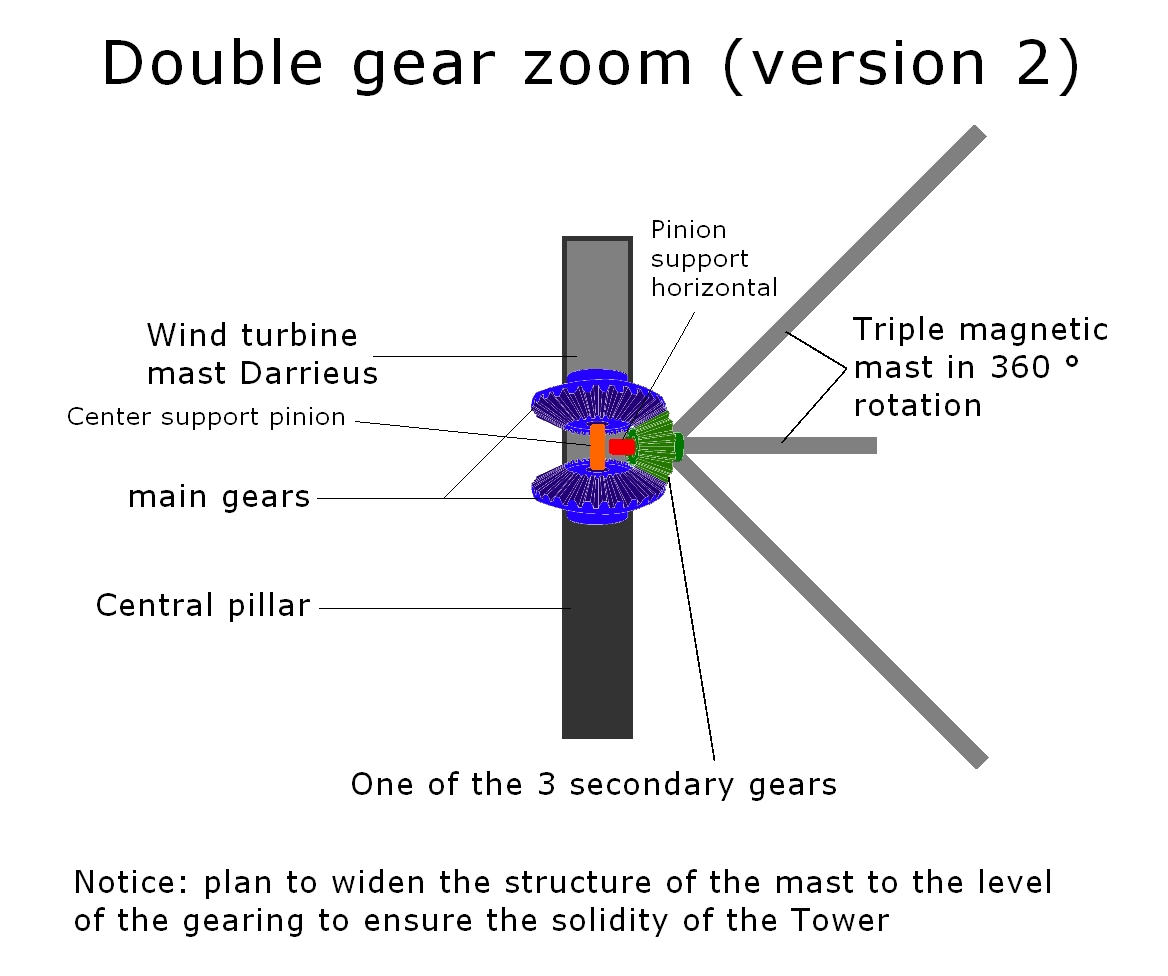 Zoom on the Double Gear Mechanism (version 2)