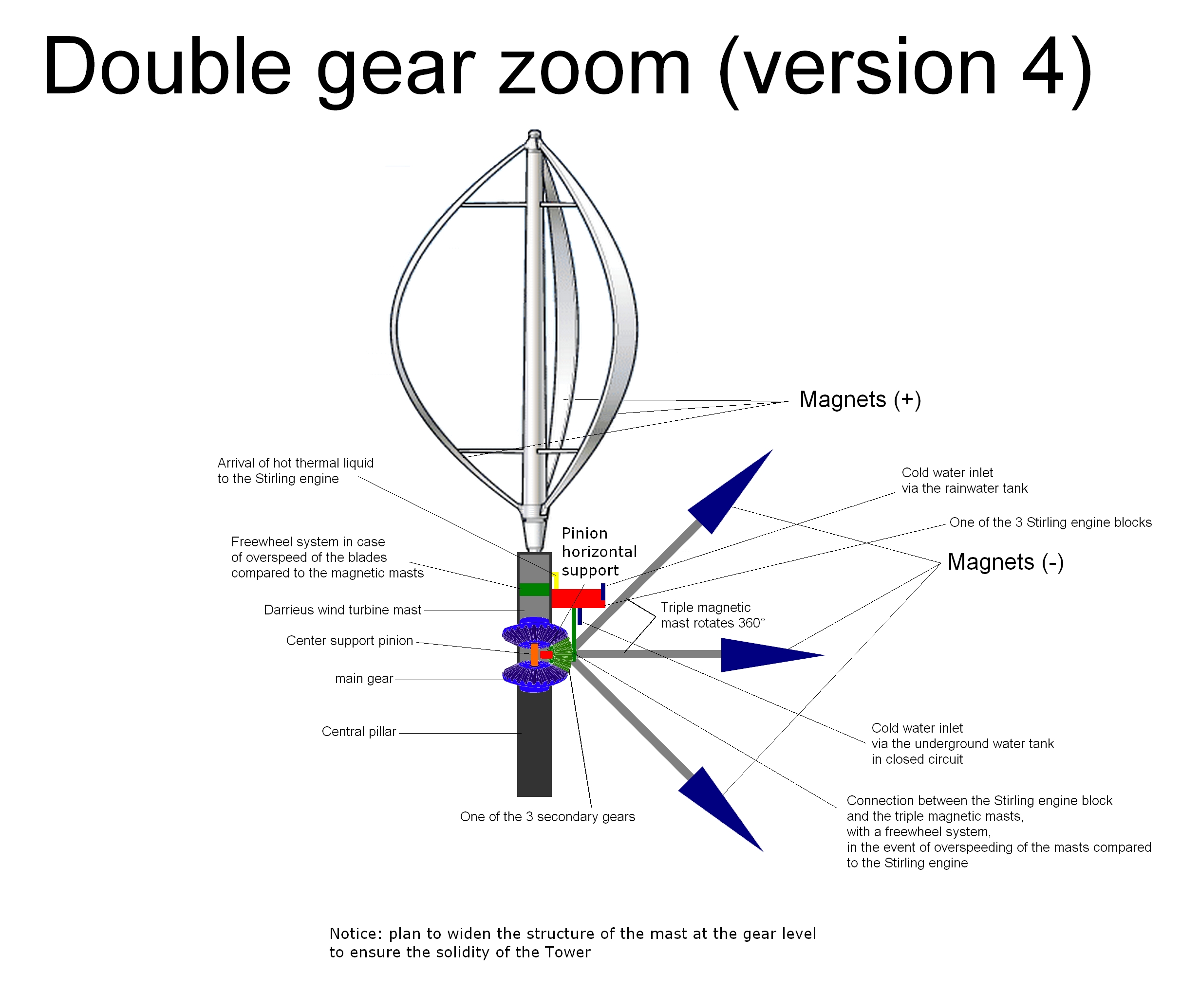 Zoom on the Double Gear Mechanism (version 4)