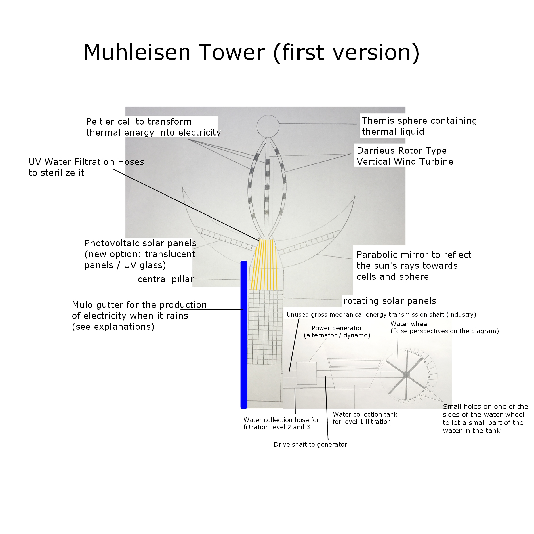 The Muhleisen Tower (first version)