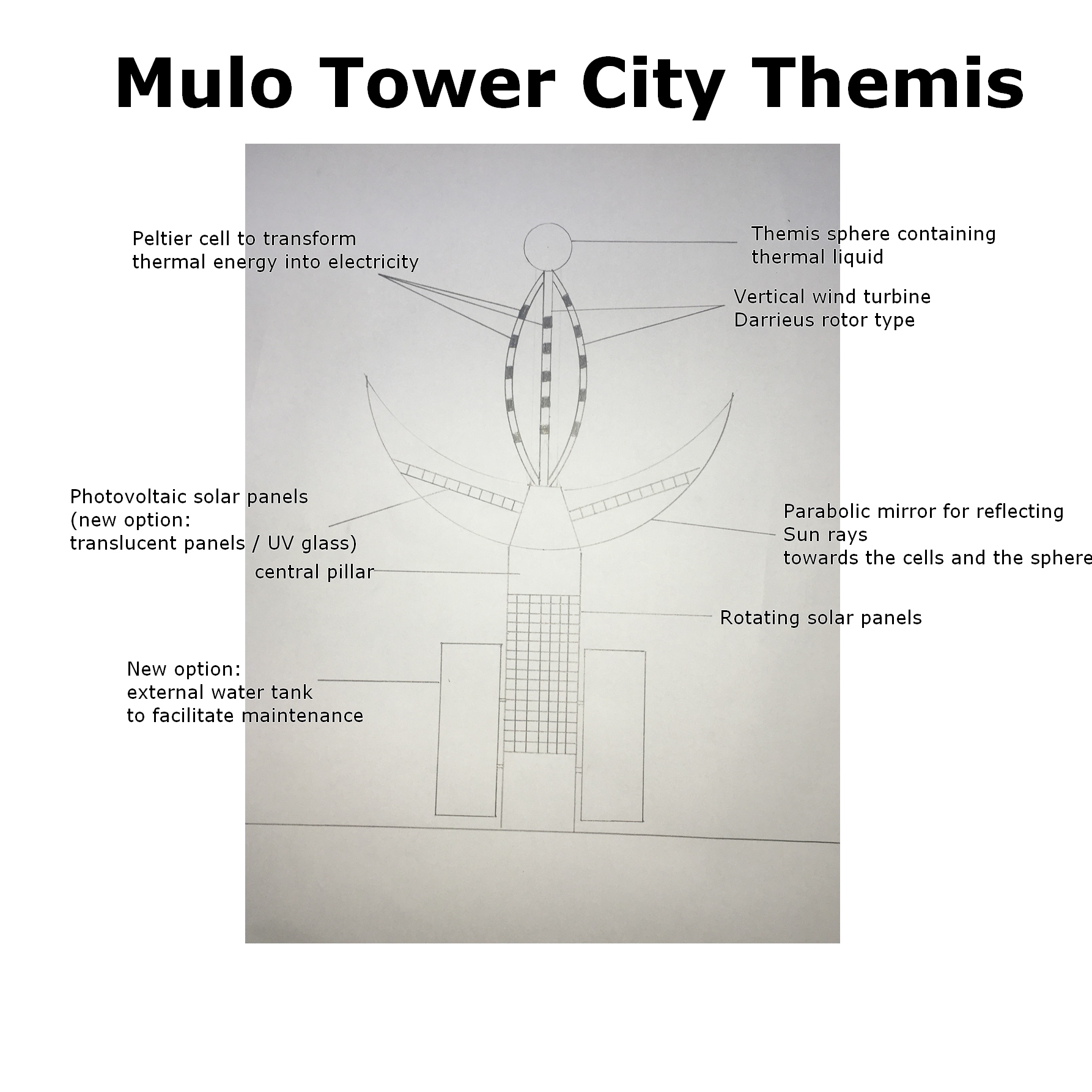 The Mulo Tower City Themis