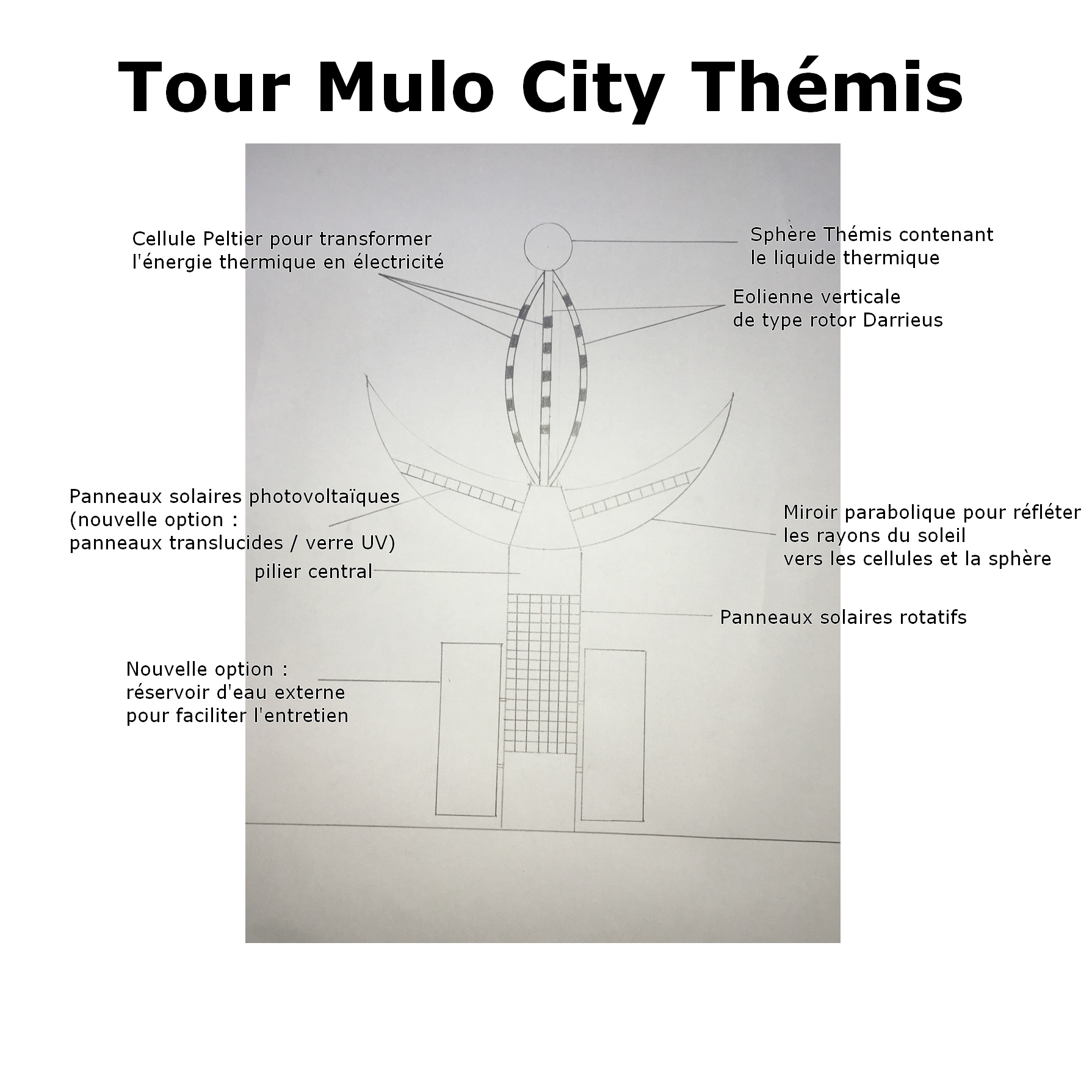 La Tour Mulo City Thémis