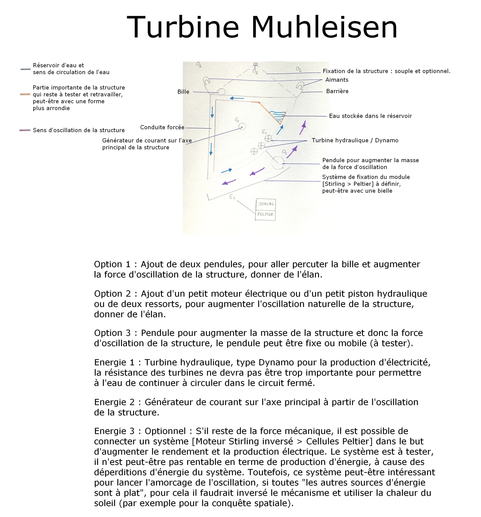 La Turbine Muhleisen première version
