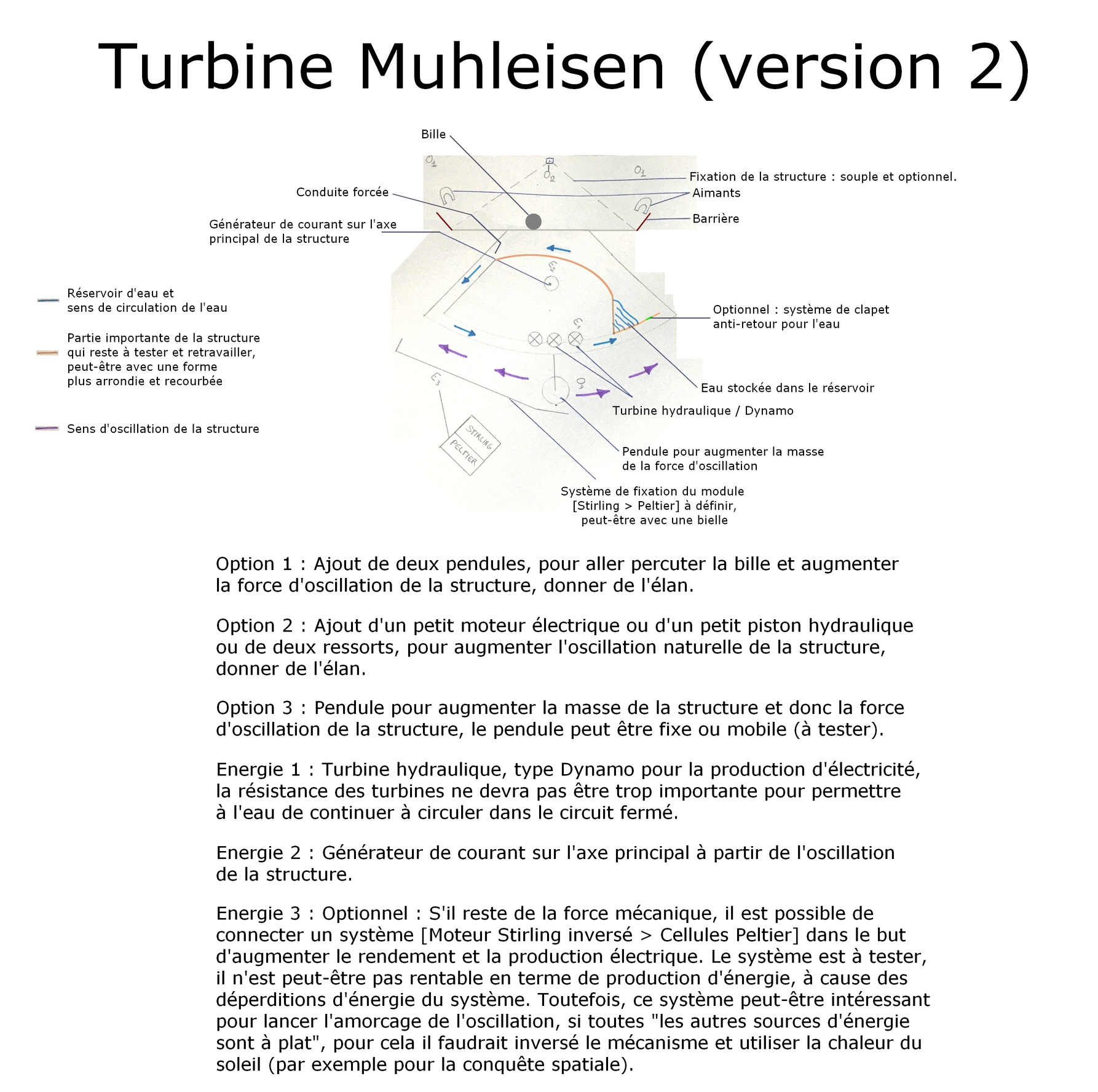 La Turbine Muhleisen deuxième version