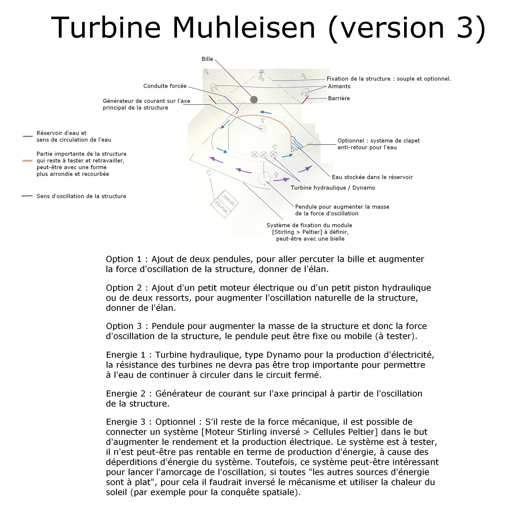 La Turbine Muhleisen troisième version
