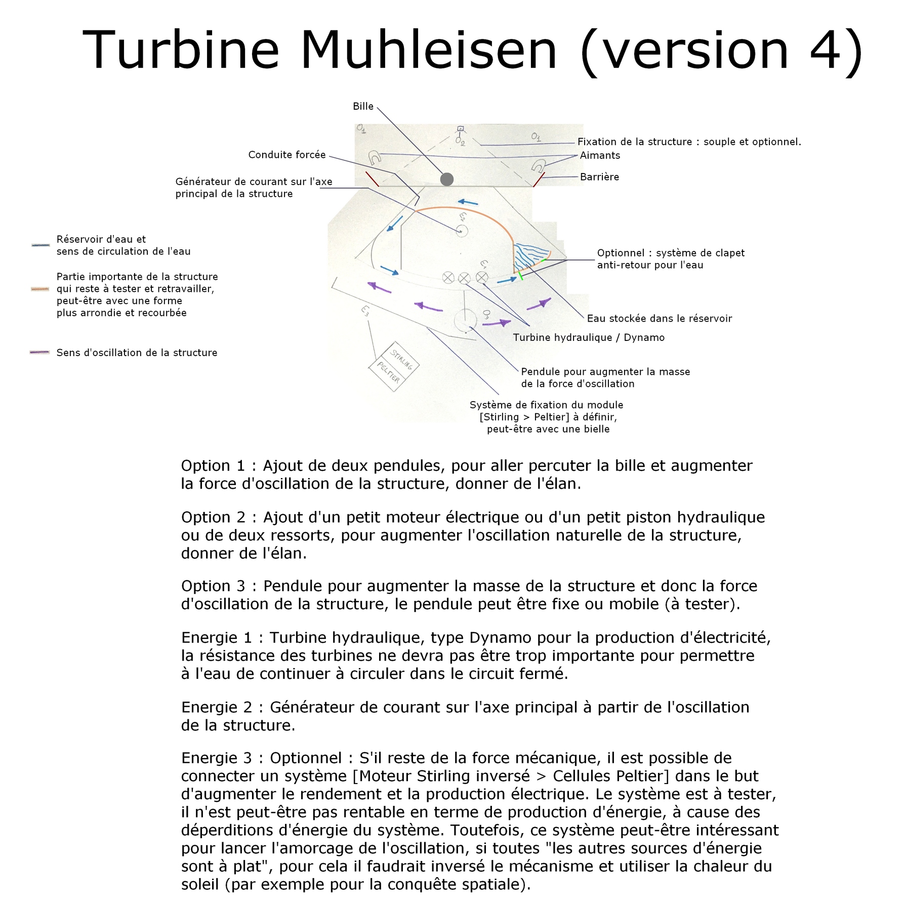 La Turbine Muhleisen quatrième version