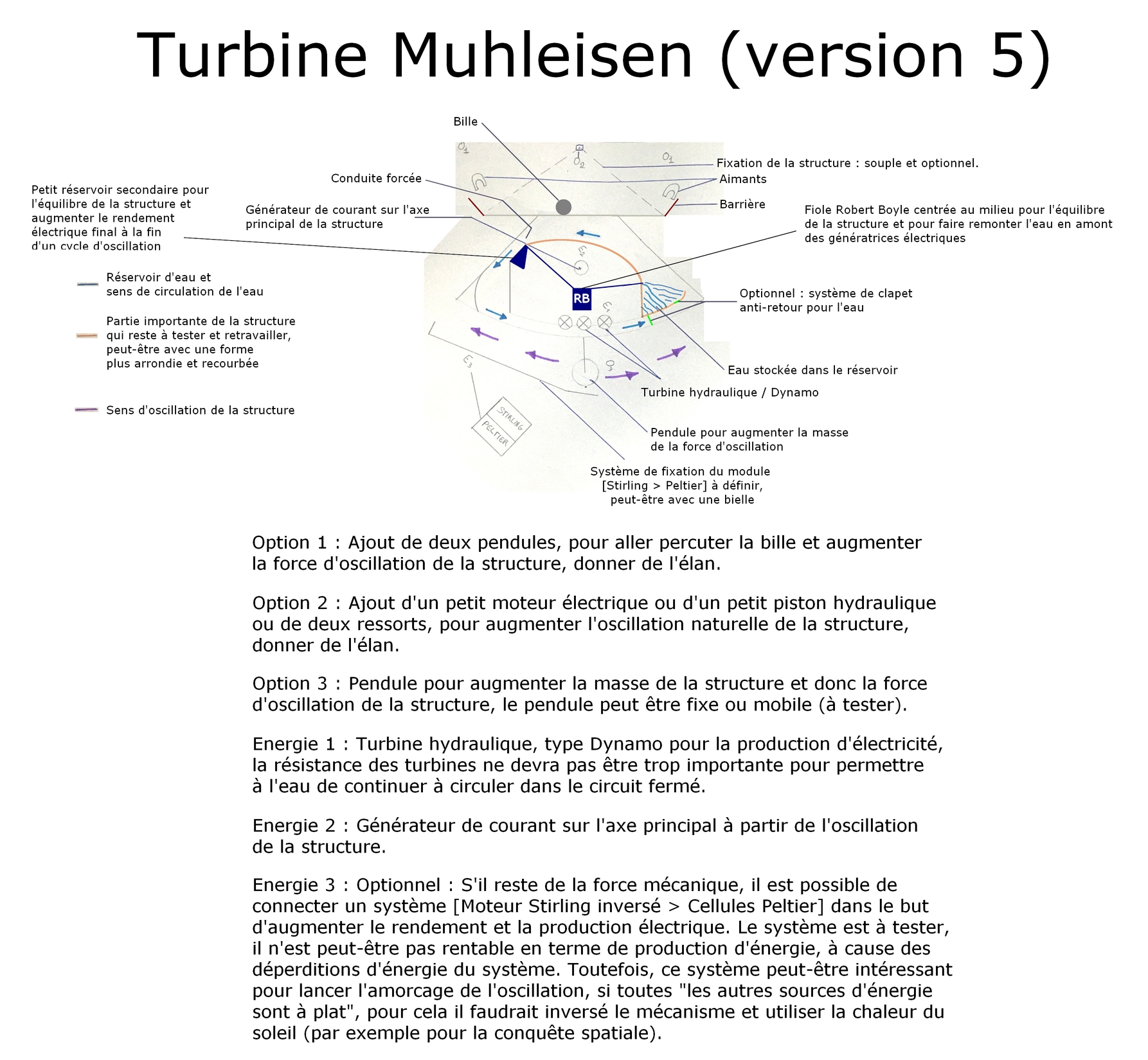 La Turbine Muhleisen 5eme version