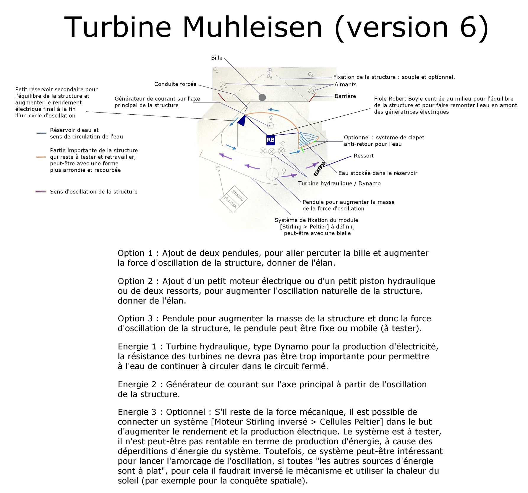 La Turbine Muhleisen 6eme version