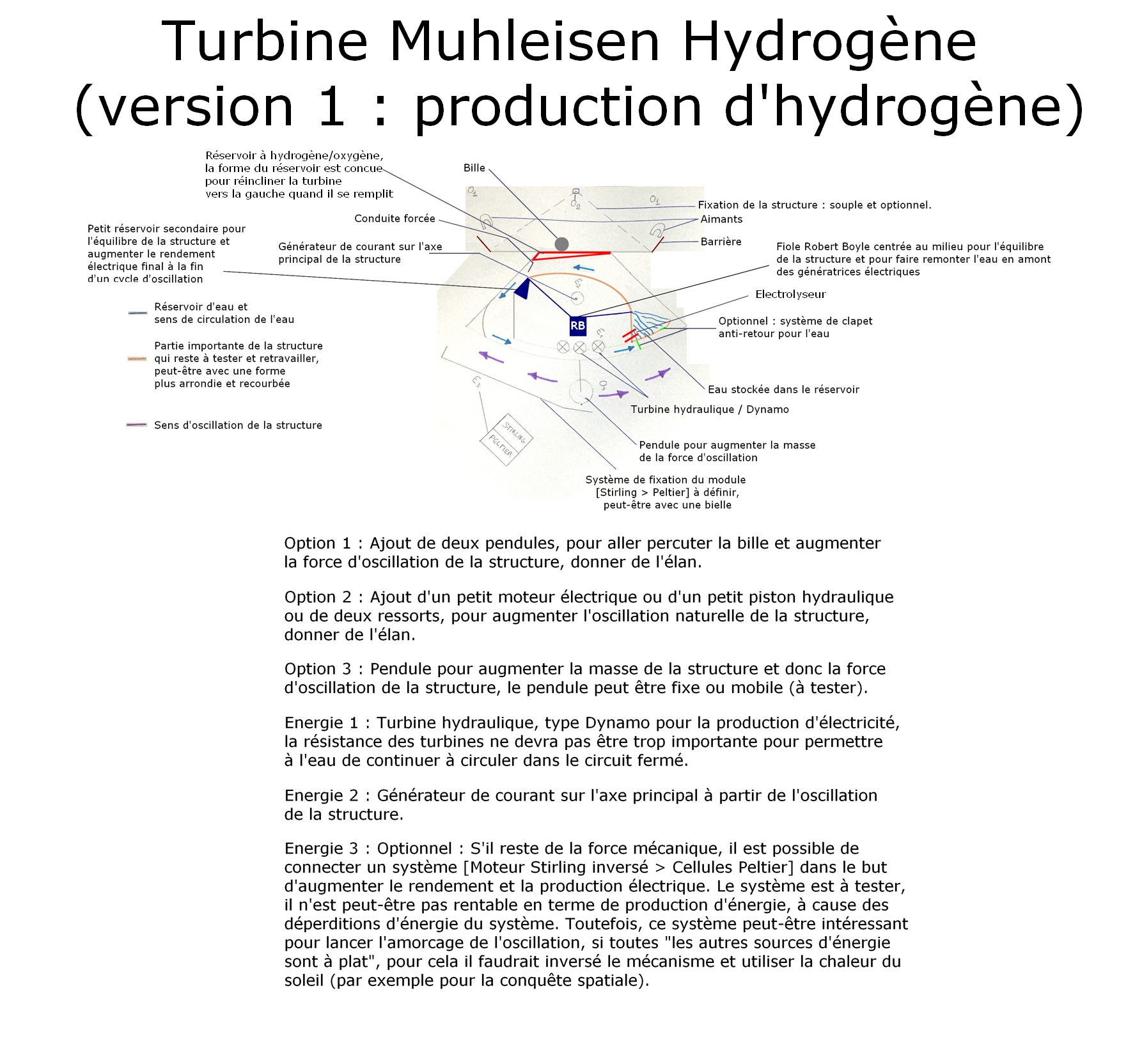 La Turbine Muhleisen version hydrogène