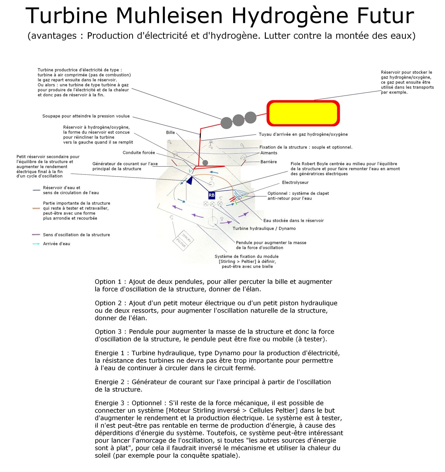 La Turbine Muhleisen version hydrogène 1 futur